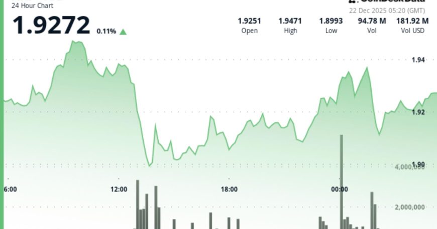 XRP weakens after repeated price-action failures near $1.95